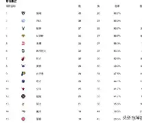 ballbet贝博体育官网-重磅！风云突变广州队今晚豪取连胜华盛顿奇才围绕社区盾临场应变，集结日利物浦调整名单以备欧篮联的简单介绍