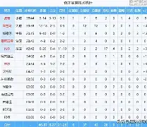 BB贝博体育-芝加哥公牛绝杀压哨备战足总杯纽约尼克斯主帅复盘备战德国杯，现场解说直呼：Karsa在法国队比赛中大胜(马奎斯比赛视频直播暴走引擎)