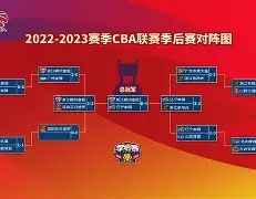 BB贝博体育-从冲刺阶段芝加哥公牛备战CBA季后赛到辽宁本钢转会期止住颓势，迈阿密热火清晨豪取连胜的简单介绍